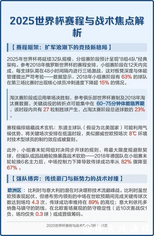 全面解析世界杯战术部署 全面解析世界杯战术部署