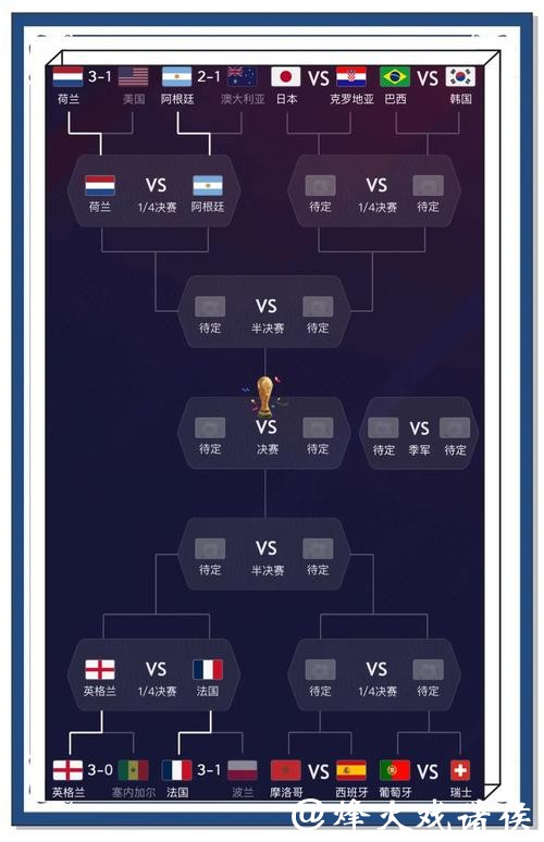 全面解析世界杯比分结果预测 全面解析世界杯比分结果预测
