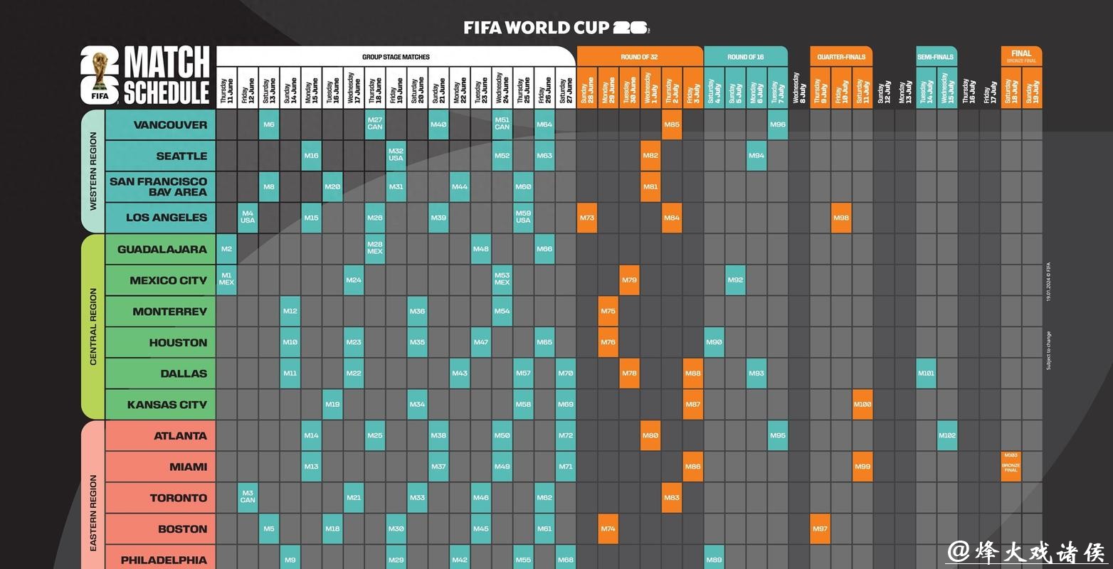 2026世界杯投注攻略