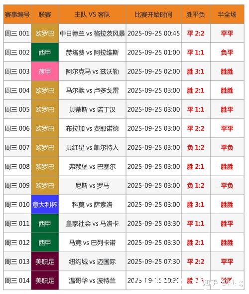 全方位解读世界杯比分走势分析
